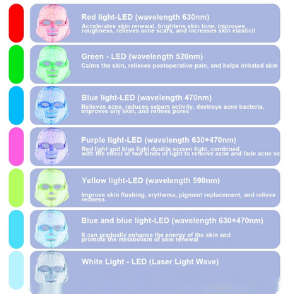 LED Face Mask for Youthful Skin, Red Light Therapy for Face, Red, Blue & Infrared Therapy for Wrinkles, Fine Lines, Dark Spots with 360 LEDs, Skincare Device for Women & Men